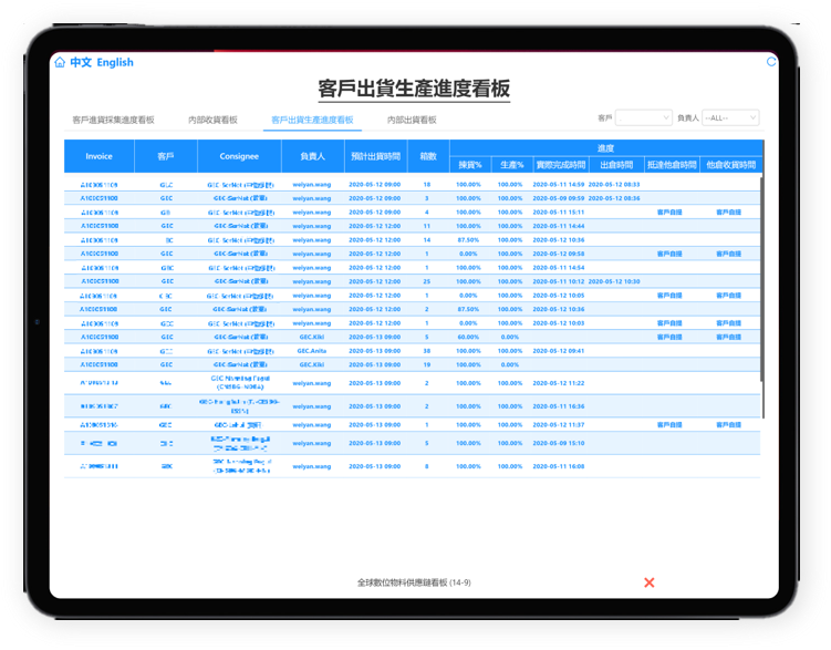 Visualization 康宏數位科技