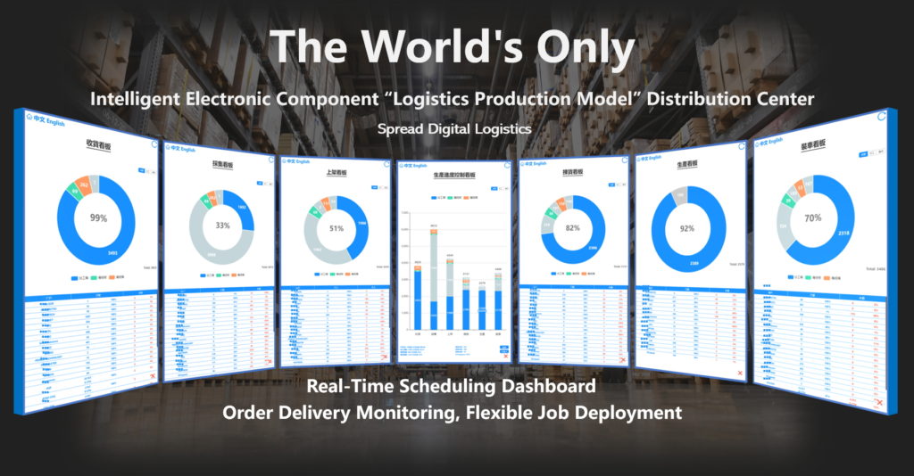 Logistics Production Model