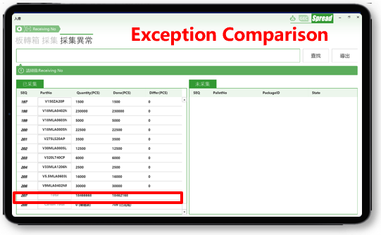 Exception Comparison