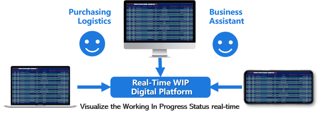Visualize the Working In Progress Status real-time