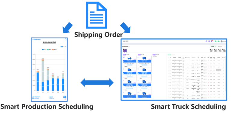 Smart Production Scheduling